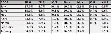 browser market share